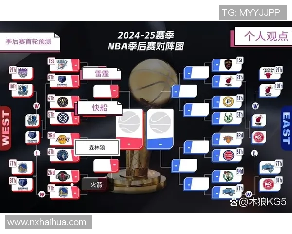 剩余赛程分析:掘金雷霆森林狼面临最大挑战勇士湖人火箭相对轻松 剩余赛程分析:掘金雷霆森林狼面临最大挑战勇士湖人火箭相对轻松